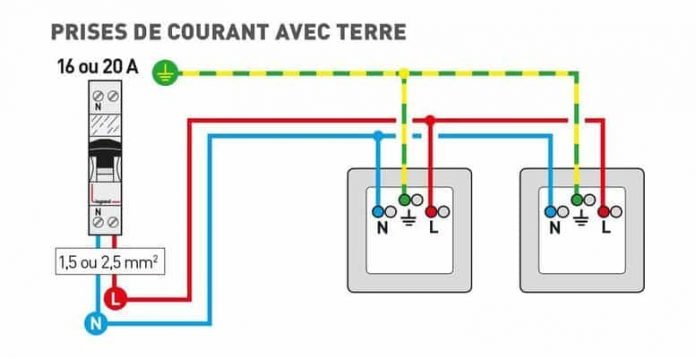Schema Repiquage Prise Electrique